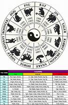 Image result for Chinese Astrology Signs Compatibility Chart