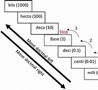 Image result for Metric Stairs