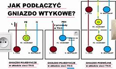 Image result for co_to_znaczy_złącze_Światłowodowe