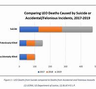 Image result for Suicide Among UK Police Officers