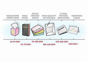 Image result for Printing Paper Quality Types