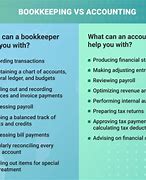Image result for Difference Between Bookkeeping and Accounting