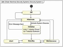 Image result for PCI State Machine