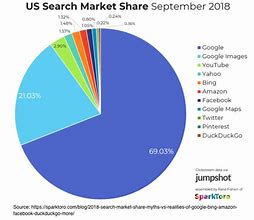 Image result for Market Share Meaning