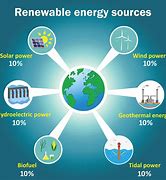 Image result for Eco-Friendly Fuels