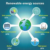 Image result for Alternative Electrical Sources
