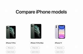 Image result for iPhone 11 Different Sizes