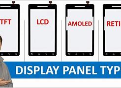 Image result for Different Parts of Mobile Display