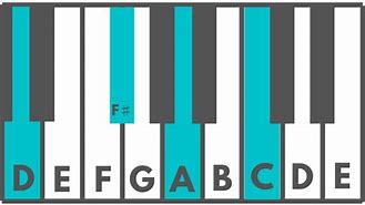 Image result for D7 Chord Piano Right Hand G Scale