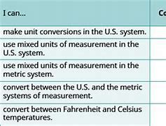 Image result for Height to Inches Conversion Chart