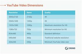 Image result for Video Screen Size