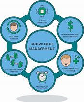 Image result for Knowledge