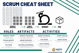 Image result for Scrum Cheat Sheet