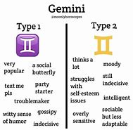 Image result for Gemini Emotions