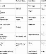 Image result for Soil Conductivity in Young Bay Mud