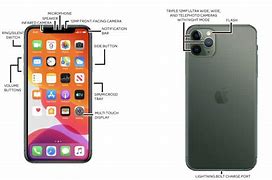 Image result for Where Is the Lock Button On iPhone 11 Pro Max