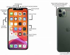 Image result for iPhone 15 Pro Diagram