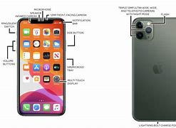 Image result for iPhone 11 with Parts Labelld