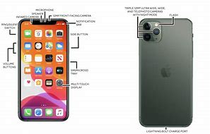 Image result for iPhone 11 Pro Max Functions