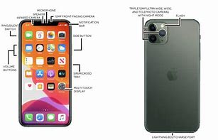 Image result for Diagram of iPhone Text Page