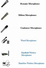 Image result for Different Microphone Types