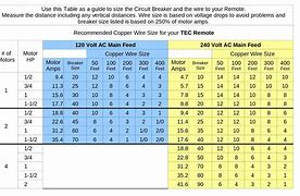 Image result for Cable Size Table