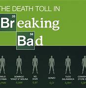 Image result for Breaking Bad Death Chart