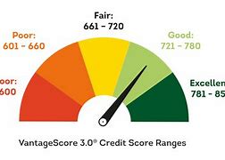 Image result for Credit Score Breakdown Chart