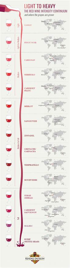 Red Wine Types And More The Basics Of Red Wines