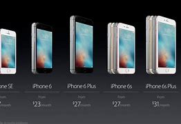 Image result for iPhone SE 2023 Specs