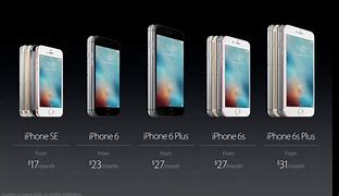 Image result for How Big Is the New iPhone SE