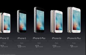 Image result for How Big Is iPhone SE