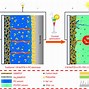 Image result for Lithium Ion Battery for Solar Power