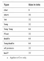 Image result for Arm 32-Bit Assembly