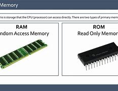 Image result for Computer Primary Memory