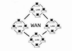 Image result for Chart On WAN LAN Man