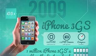 Image result for I9000 and iPhone 3G