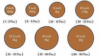 Image result for 6 Inch Cake Size