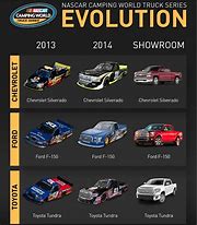 Image result for NASCAR Camping World Truck Series Logo