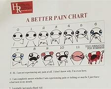 Image result for Modified Pain Scale Funny