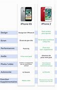 Image result for iPhone 7 vs 6 Plus Size