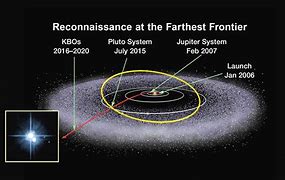 Image result for Oort Cloud and Kuiper Belt Location