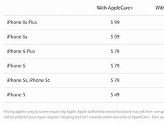 Image result for iPhone 6 Screen Repair Cost