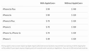 Image result for iPhone 6 Screen Price