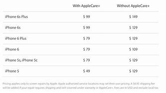 Image result for iPhone 6s Processor Replacement Cost