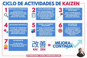 Image result for Tema Kaizen