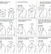 Image result for Drill Cutting Angles for Metal