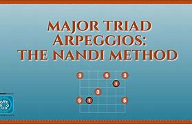 Image result for A Sharp Major Triad