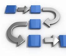 Image result for Manufacturing Process Flow Clip Art