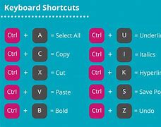 Image result for Copy and Paste Keyboard Shortcuts